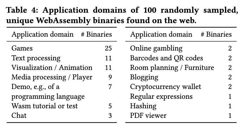 华为 | WebAssembly 安全性调研